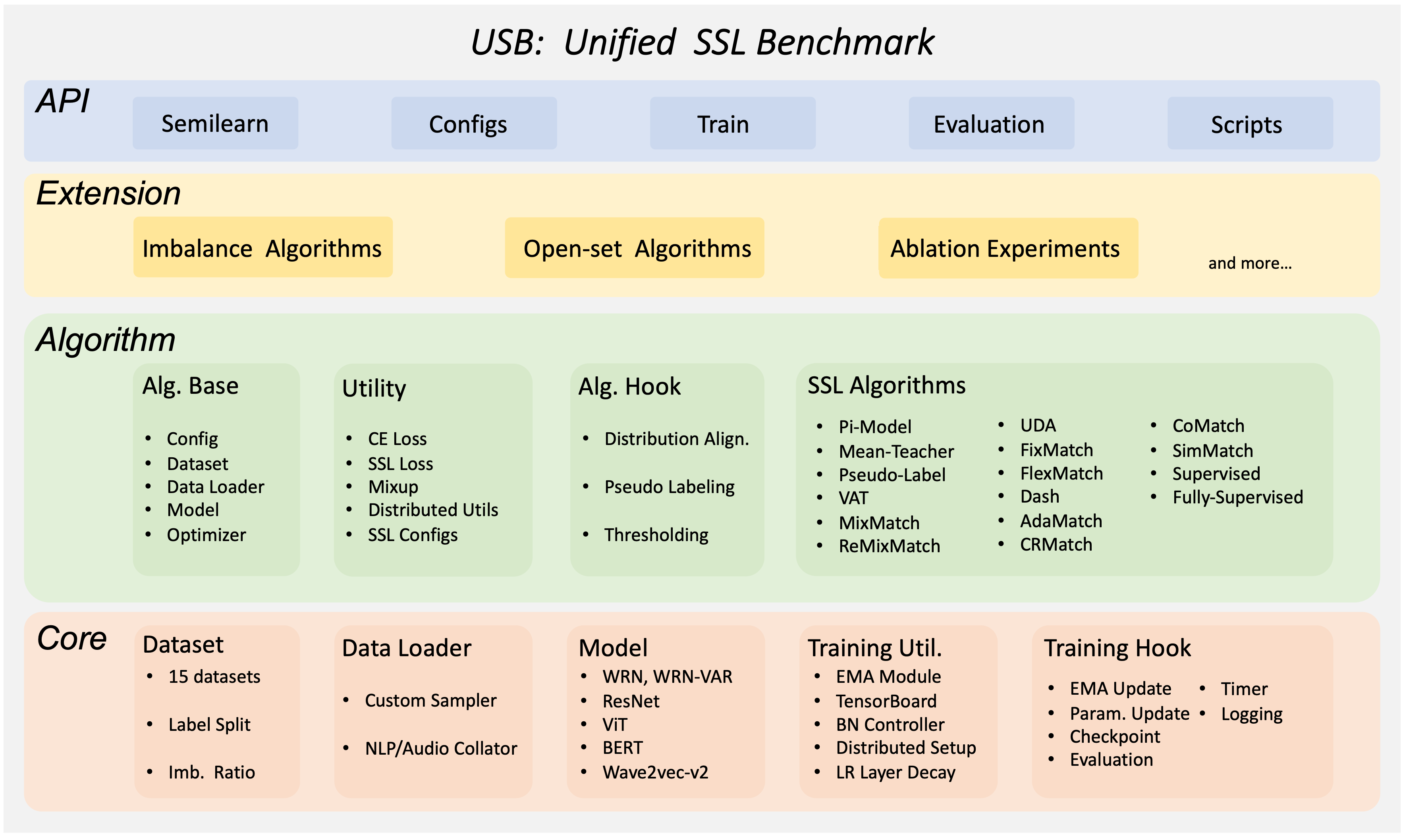 USB framework illustration